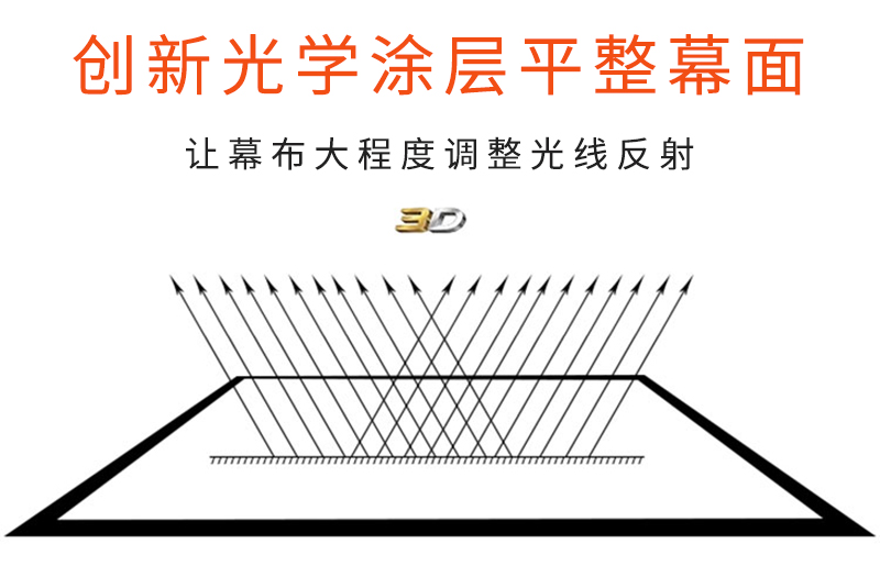 折疊投影幕布創(chuàng)新光學(xué)涂層