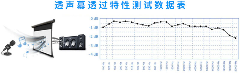 透聲幕透過(guò)特性測(cè)試數(shù)據(jù)表