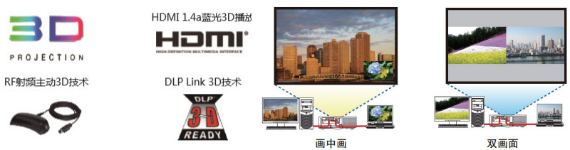 NEC激光工程投影機(jī)PX803UL-WH+支持3D和畫中畫顯示