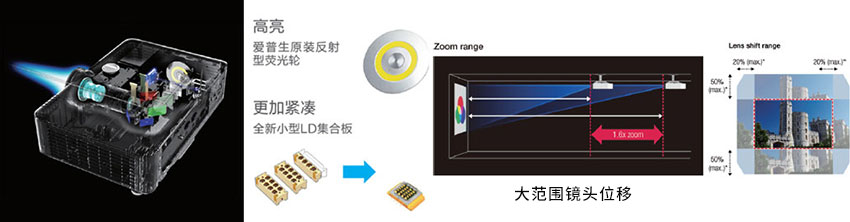 愛普生激光工程投影機CB-L610光學組件優(yōu)化，大范圍鏡頭位移